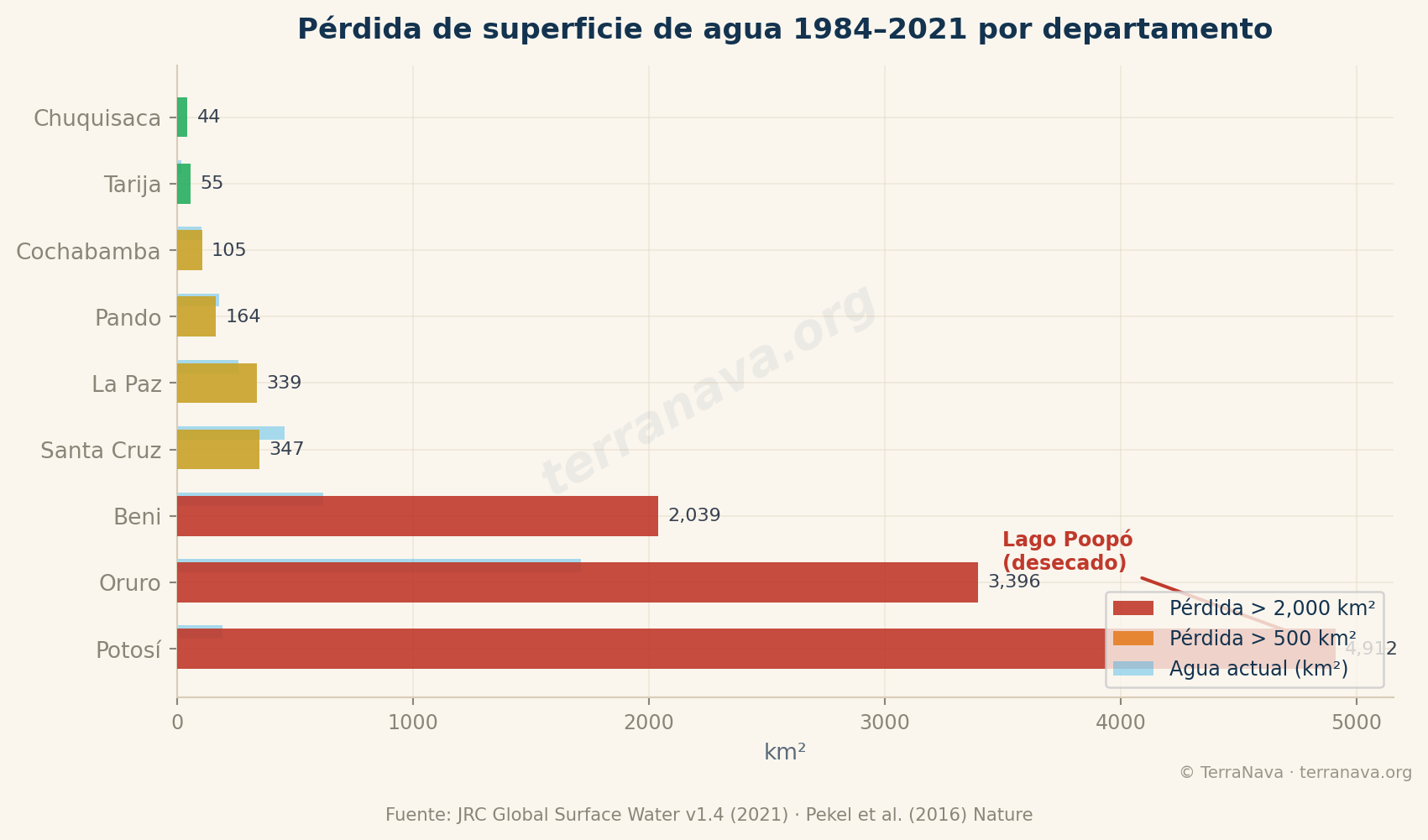 JRC Agua perdida