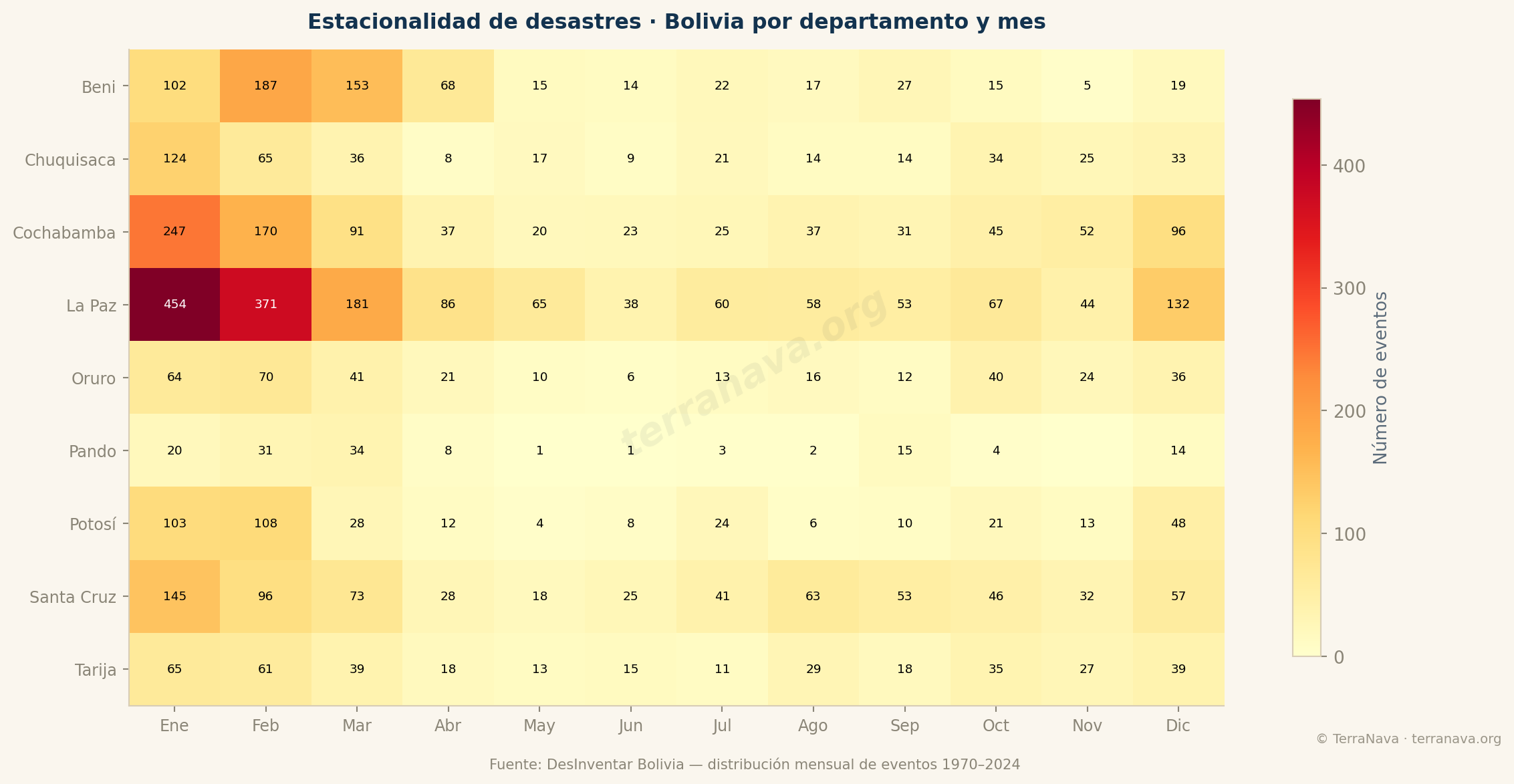 Heatmap desastres por departamento y mes