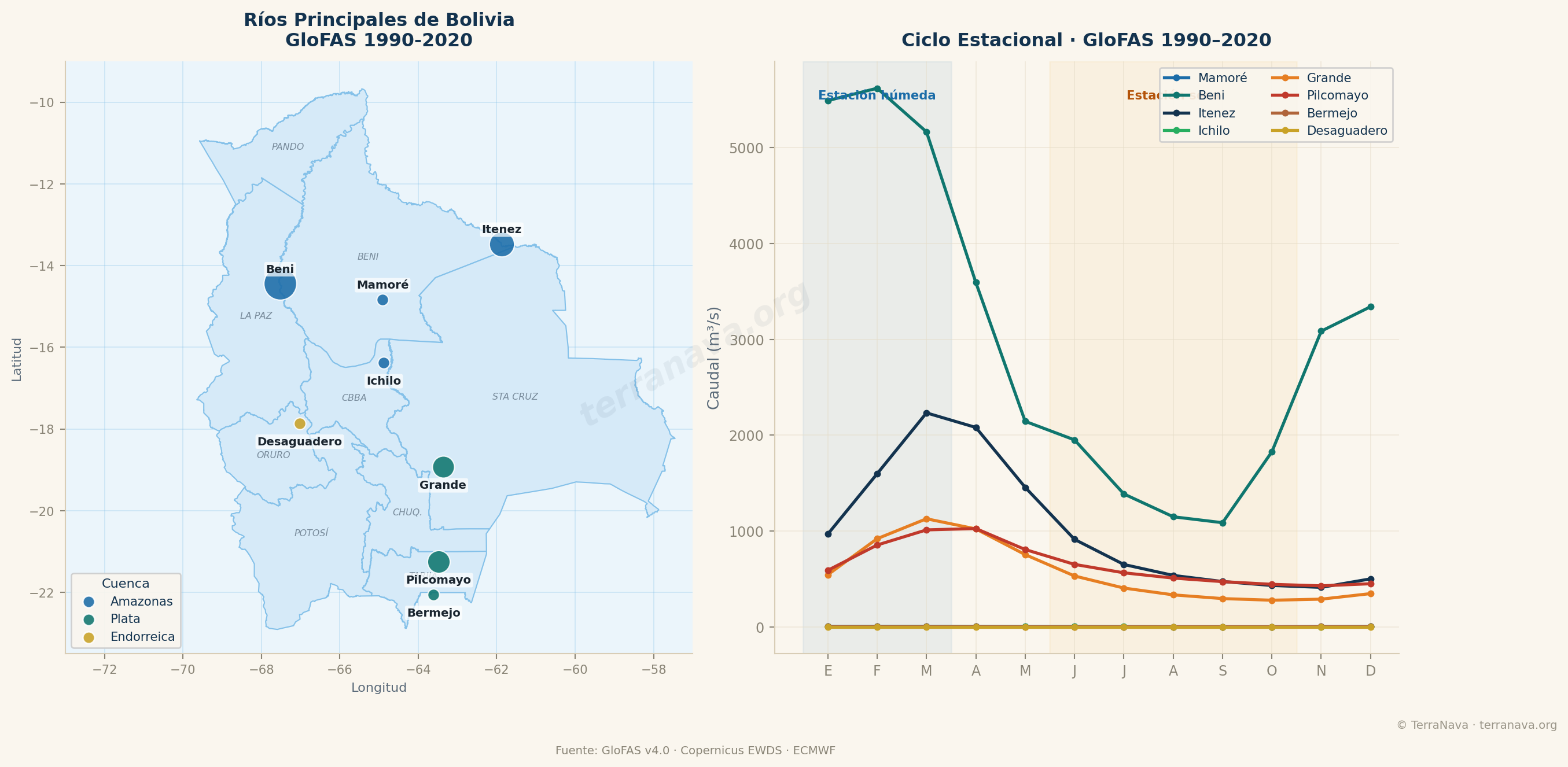 Mapa ríos Bolivia y caudal GloFAS