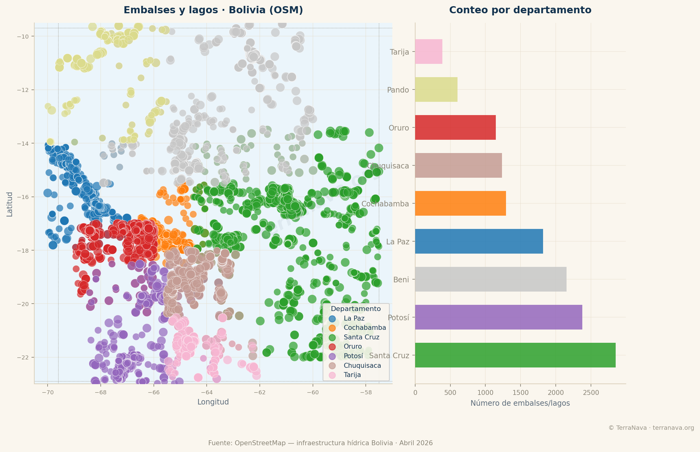Mapa infraestructura hídrica Bolivia OSM