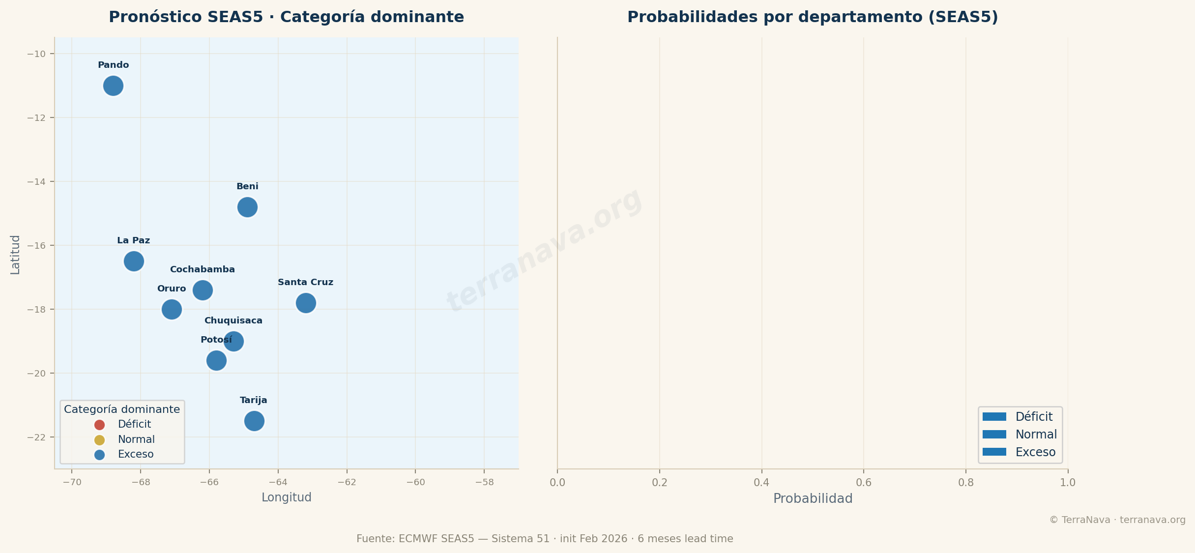 Pronóstico SEAS5 probabilístico Bolivia
